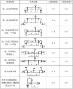 電磁流量計(jì)安裝8要素，安裝場(chǎng)所要求整理