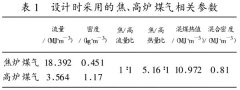 煤氣流量計量中的密度補(bǔ)償